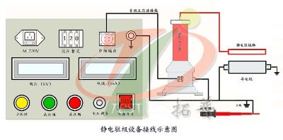 靜電駐極機(jī)專(zhuān)用直流高壓電源